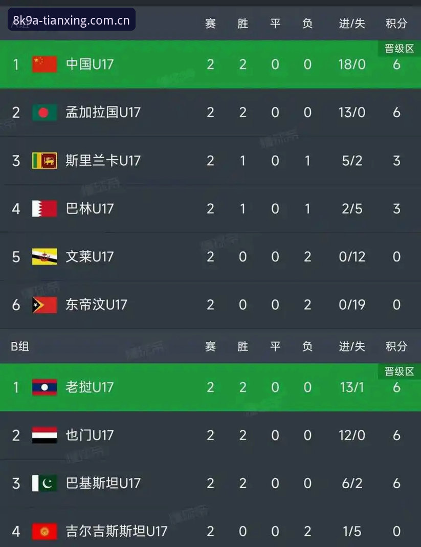 U17世界杯抽签结果解读教程——在天行体育平台看国足小将闯关